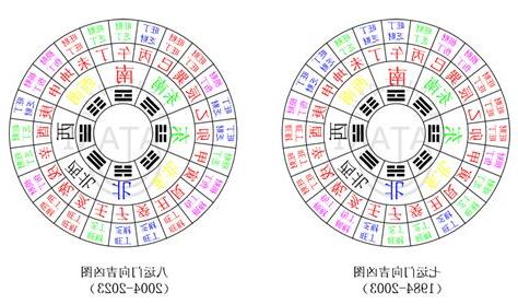 九运 旺山旺向